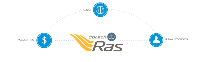 document management for accounting, HR, legal and more