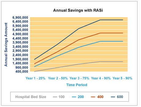 annualsavingsrasi annualsavingsrasi