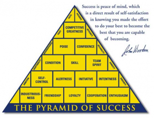 John Wooden