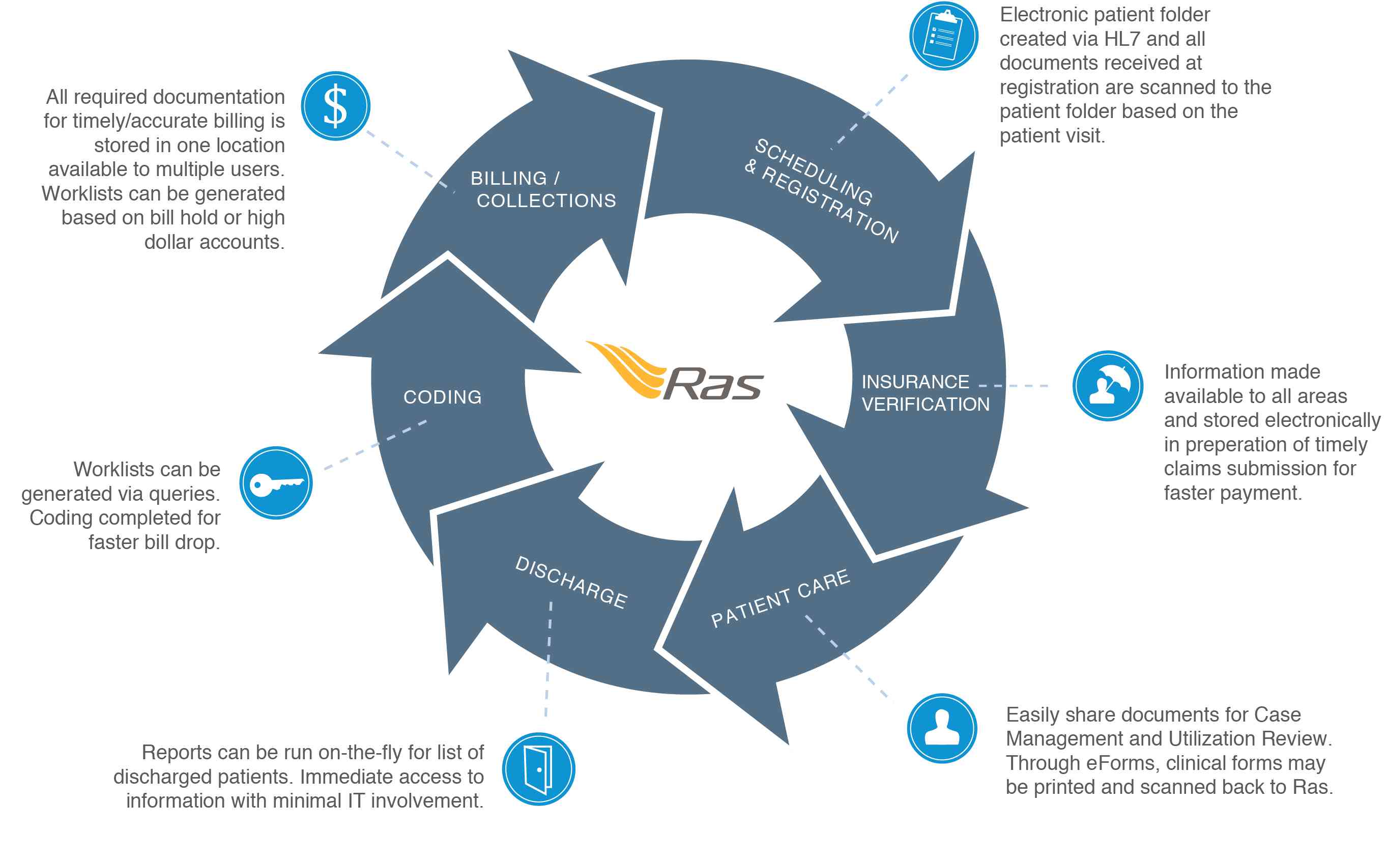 enhance revenue cycle diagram